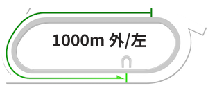 船橋競馬場1000m左回りコース:2コーナー出口付近からスタートして3・4コーナーを通過する逃げ・先行有利の短距離戦詳細図 船橋1000m専用コース図