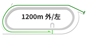 船橋1200m専用コース図