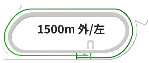 船橋競馬場1500m左回りコース:ゴール板手前からスタートして全4コーナーを通過するバランス型中距離戦の詳細コース図 船橋1500m専用コース図