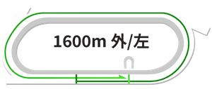 船橋1600m専用コース図