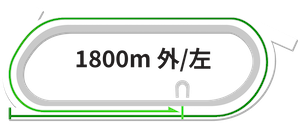 船橋競馬場1800m左回りコース:4コーナー奥からスタートして全コーナーを通過する中距離戦の詳細コース図 船橋1800m専用コース図