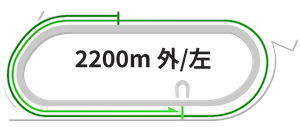 船橋競馬場2200m左回りコース:向正面3コーナー手前からスタートして6つのコーナーを通過する本格長距離戦の詳細コース図 船橋2200m専用コース図