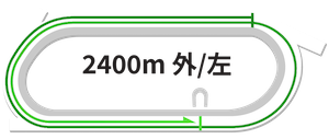 船橋競馬場2400m左回りコース:2コーナー出口からスタートして6つのコーナーを通過する最長距離戦の詳細コース図 船橋2400m専用コース図