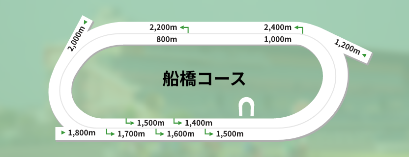 船橋競馬場コース全体図