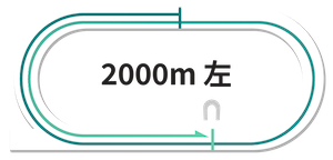 川崎2000m専用コース図