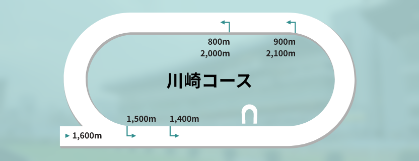 川崎競馬場コース全体図
