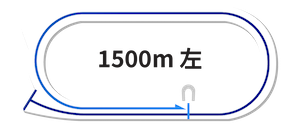 浦和1500m専用コース図