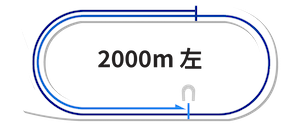 浦和2000m専用コース図